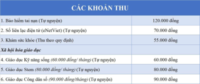 Các khoản thu năm học 2025-2026